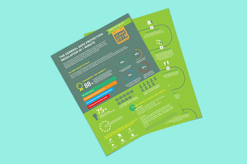 Cover image for Infographics Flyer Creation