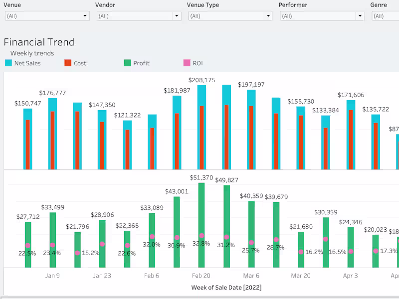 Cover image for Custom Dashboards & Data Insights That Drive Action