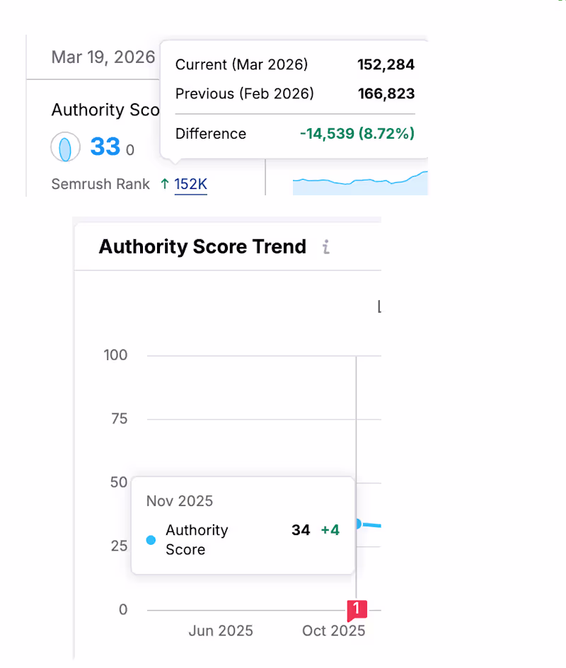 Cover image for Link Building - Within Your Topic - Not Generic Links