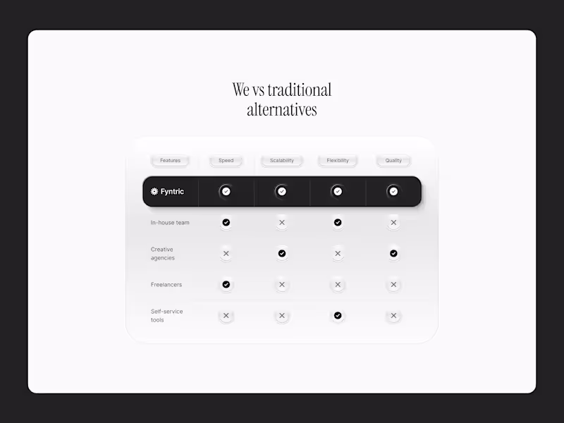 Cover image for Pricing Comparison