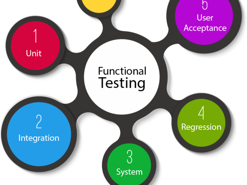 Cover image for Software Quality Assurance