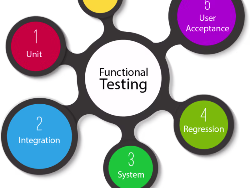Cover image for Software Quality Assurance
