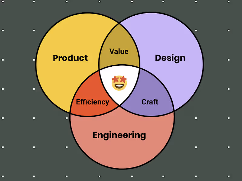 Cover image for Design strategy for business growth