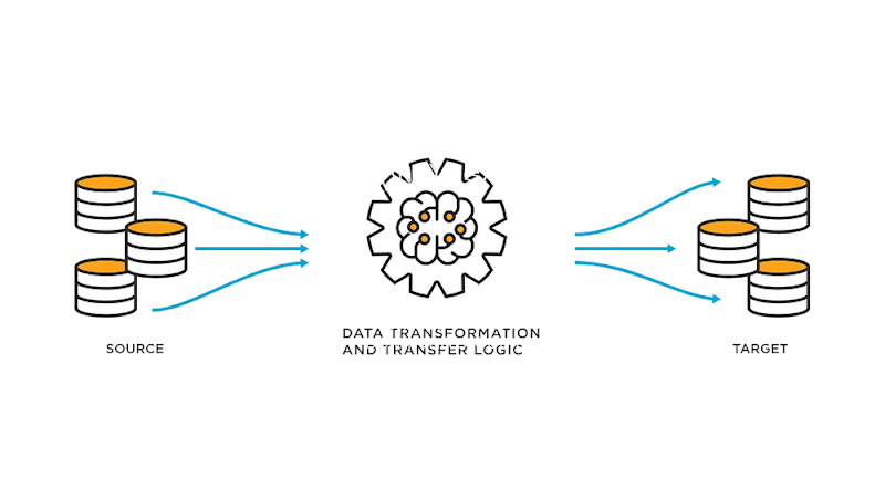 Cover image for Porting Articles from a Public Website to Zendesk Support Helpd…