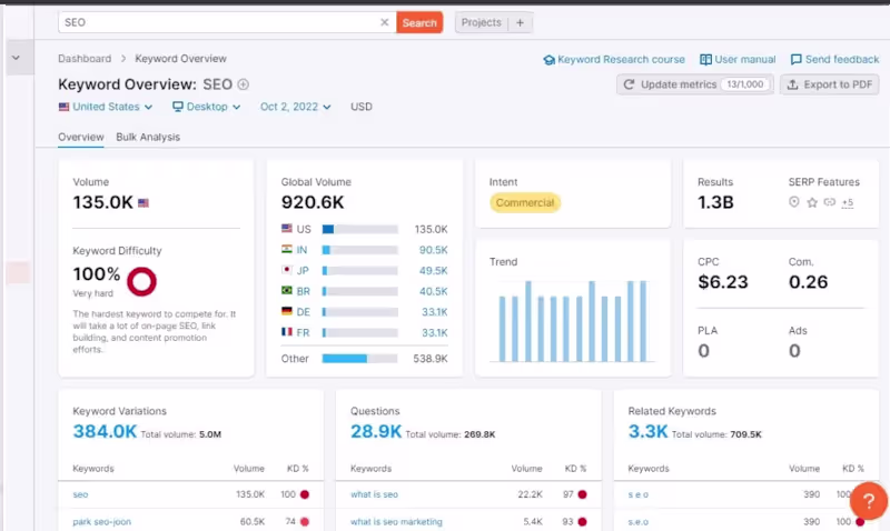 Cover image for Keyword Overview