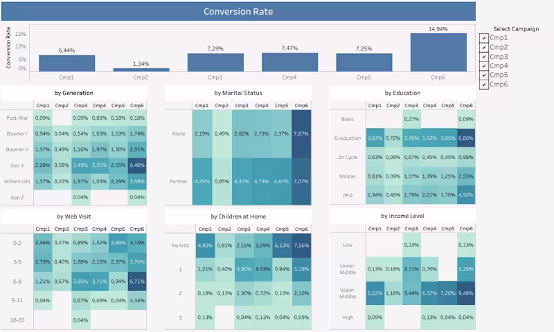 Cover image for Post-War Generation: The Precious Minority