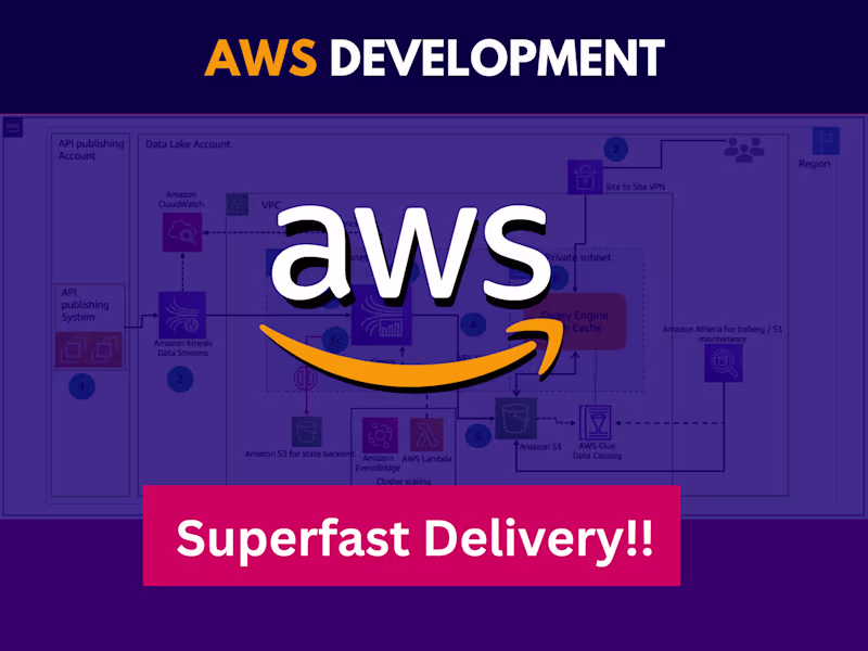 Cover image for I'll Develop Cloud Web Applications