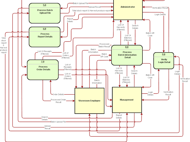 Cover image for Custom API Development