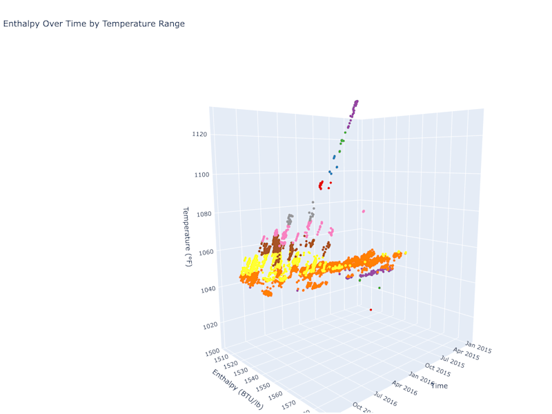 Cover image for Data on the Go: Portable HTML Visualizations