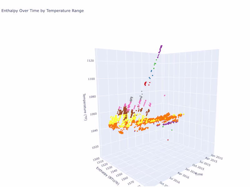 Cover image for Data on the Go: Portable HTML Visualizations