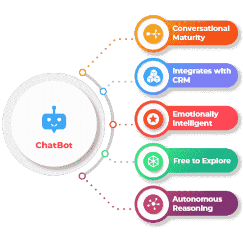 Cover image for chatbot for social media platforms, website