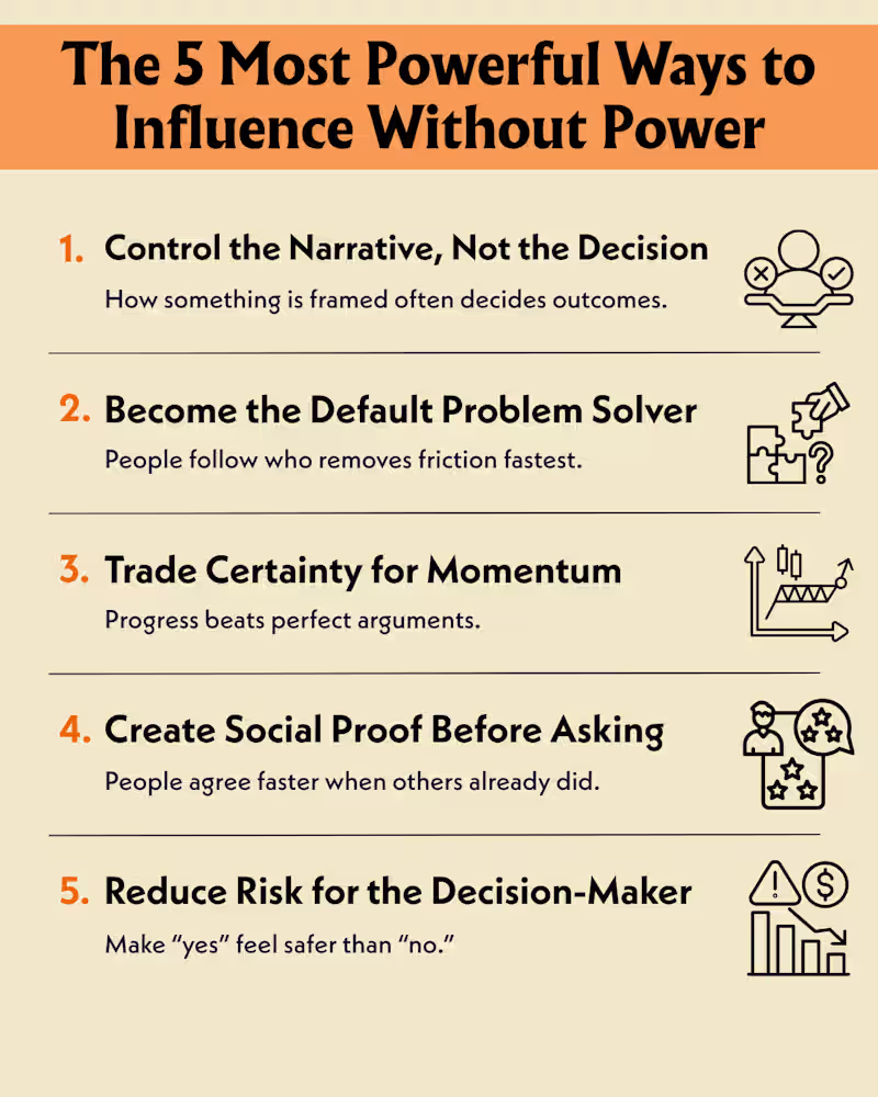 Cover image for Post Writing