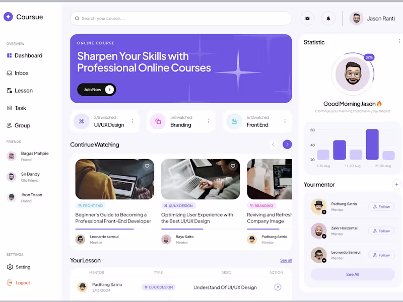 Cover image for Full-stack web development 