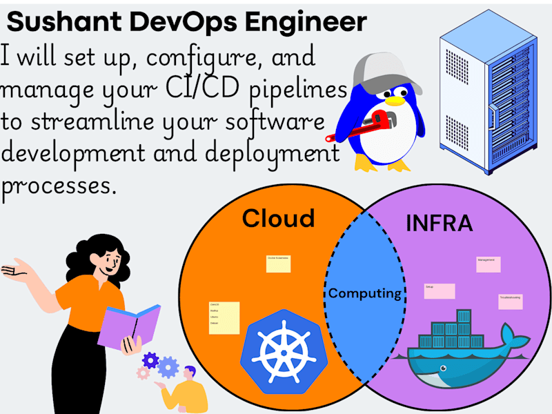 Cover image for  CI/CD Pipelines