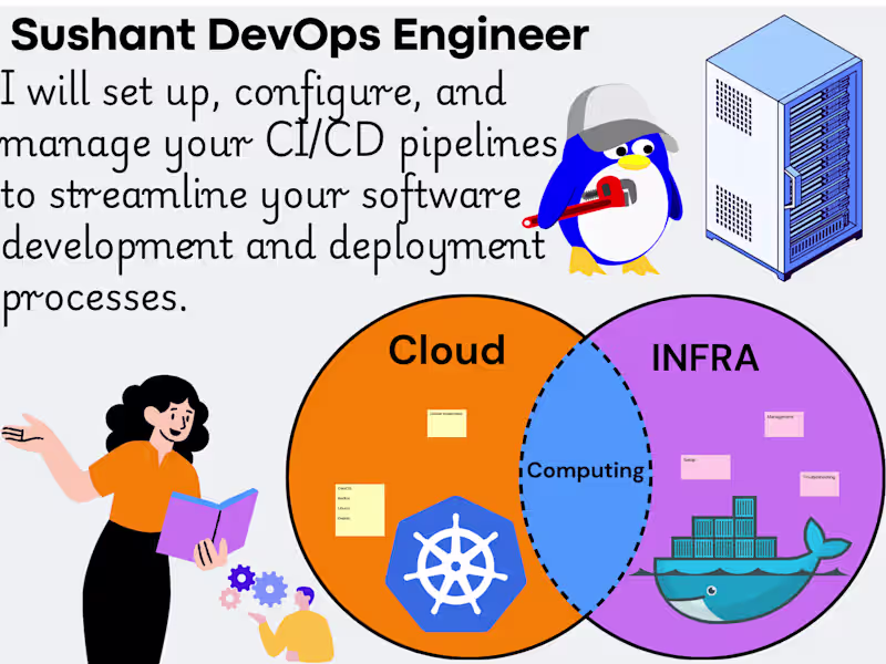 Cover image for  CI/CD Pipelines
