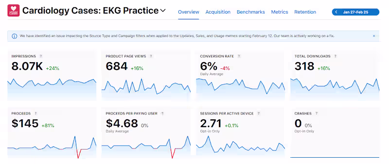 Cover image for :Strategically Built and Optimized by