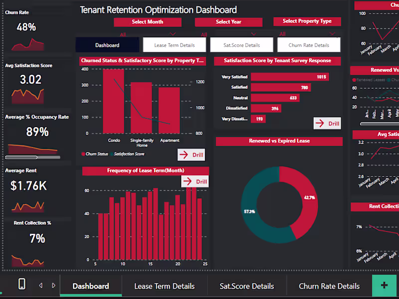 Cover image for I create insightful dashboards for analysis