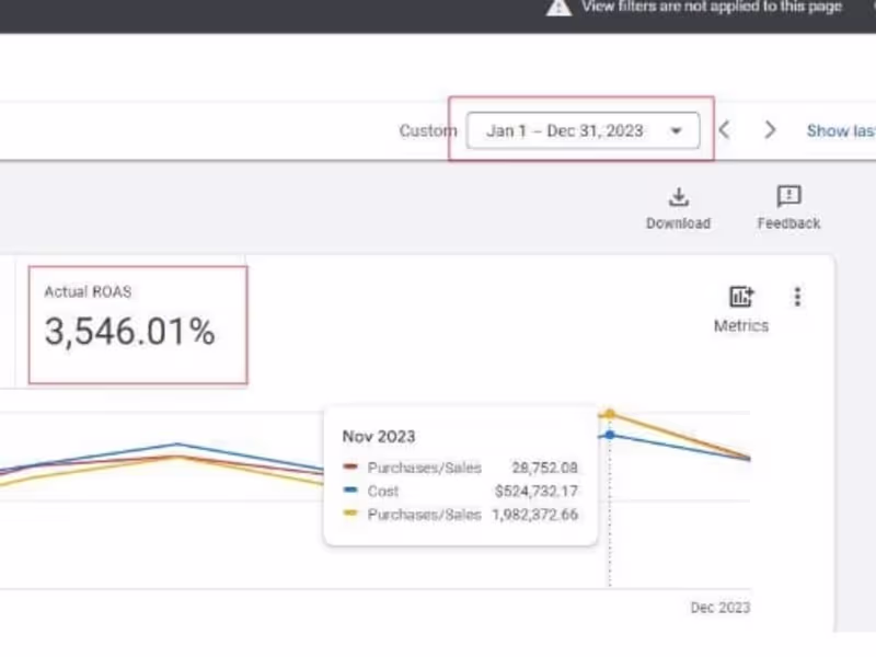 Cover image for 5.13 Million ad spend in 2023 for 15.6 Million in purchase value