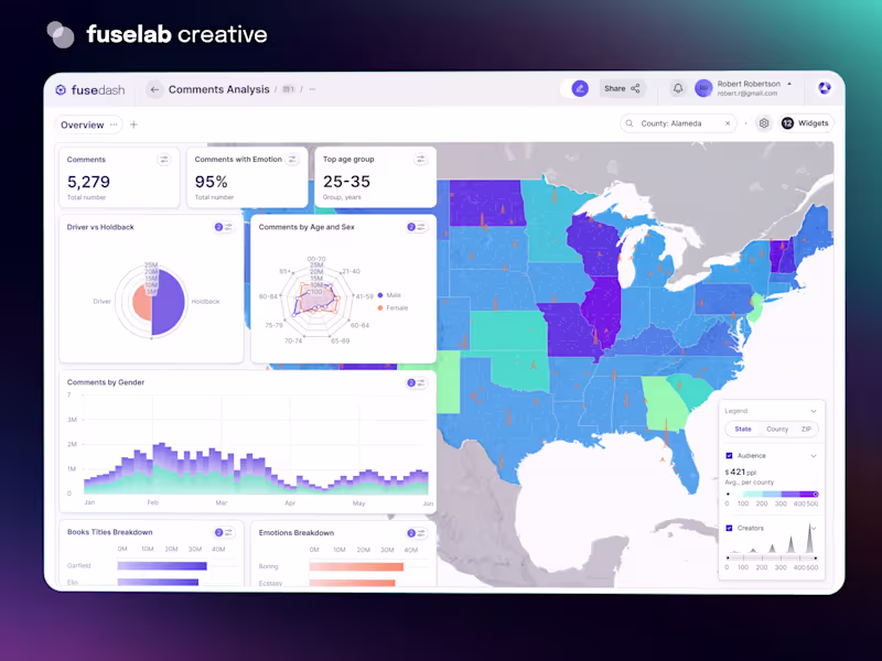 Cover image for Dashboard Design Overview Analysis