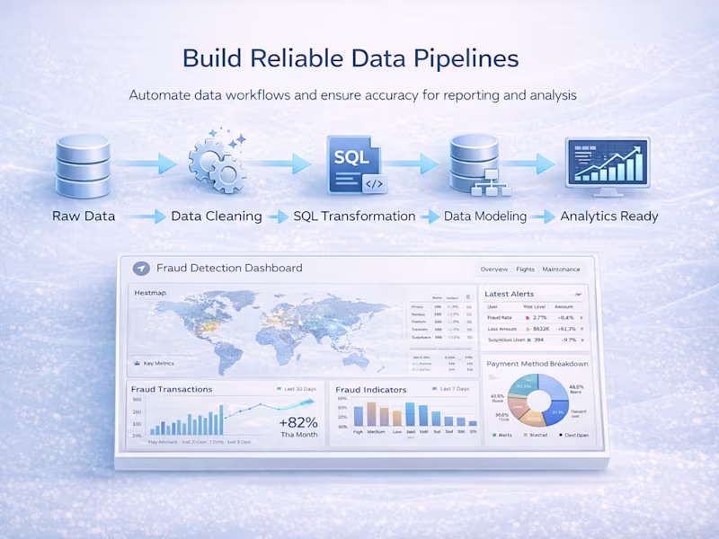 Cover image for SQL Data Engineering & ETL Pipelines