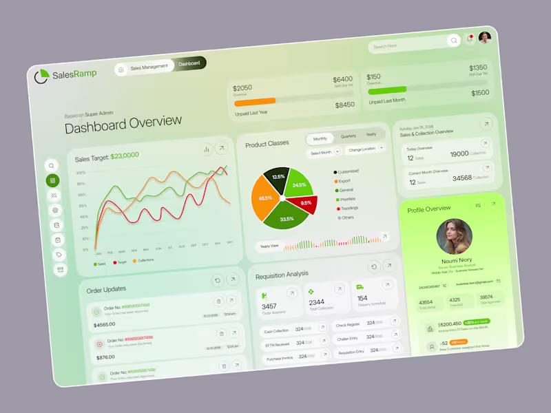 Cover image for SalesRamp- Sales Overview