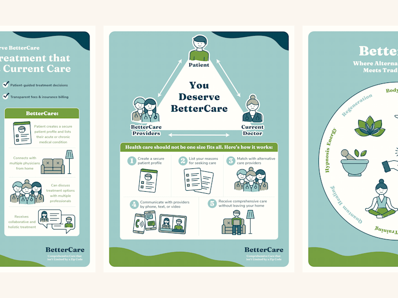 Cover image for BetterCare Infographic Flyers