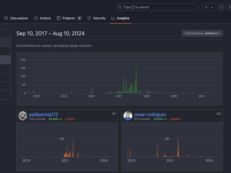 Cover image for Terrascan - Static code analysis tool