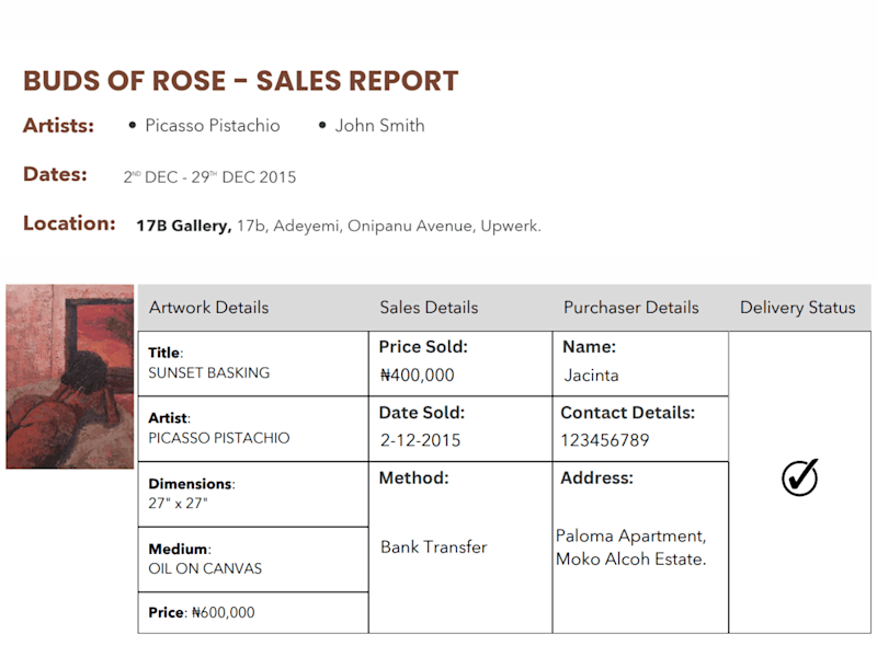 Cover image for Inventory Sales Report