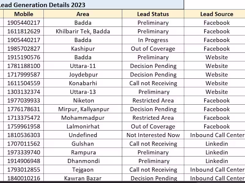 Cover image for Lead Generation