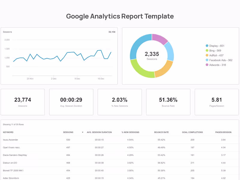Cover image for Data Analysis Web Report: Glyde 