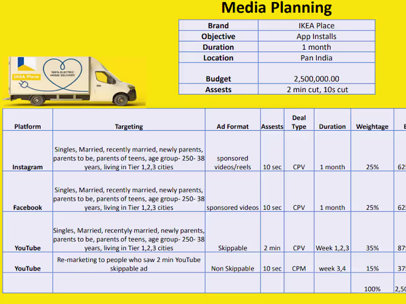 Cover image for Elevate Your Brand's Presence with Expert Social Media Marketing
