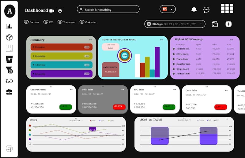 Cover image for Analytics Chart | Behance