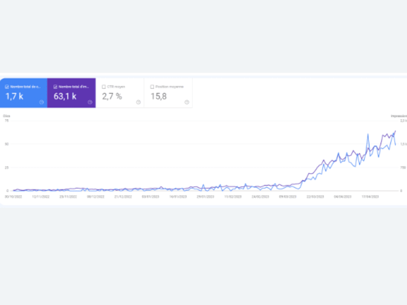 Cover image for  SEO-Driven Organic Traffic Growth for a Leading Law Firm