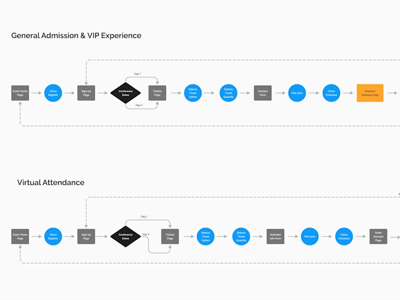 Cover image for UI/UX Design Services across different platforms