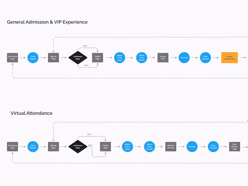 Cover image for UI/UX Design Services across different platforms