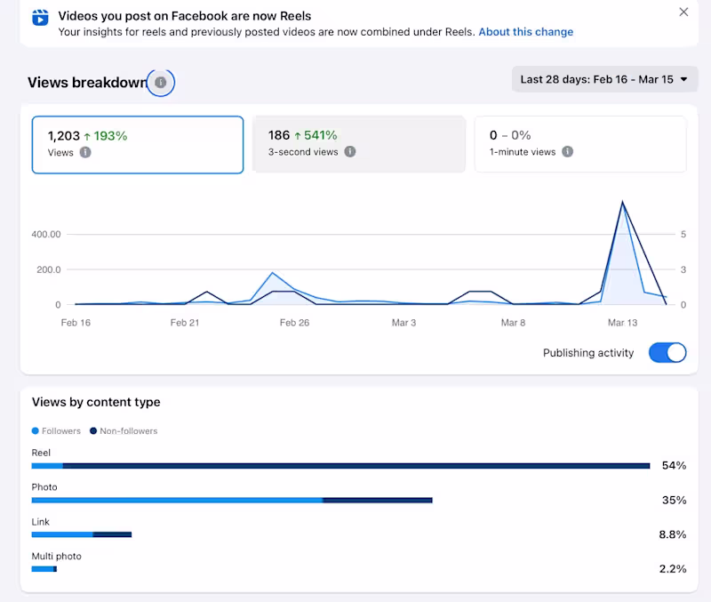 Cover image for You have to start somewhere.
This