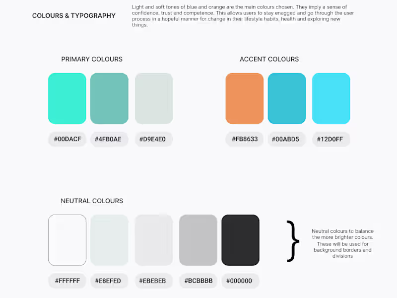 Cover image for Brand Development and Design