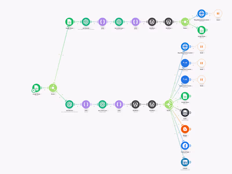 Cover image for AI & Automation