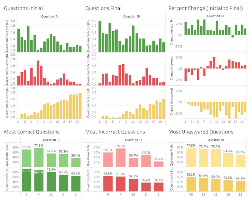 Cover image for Educational Data Analysis and Visualization Project