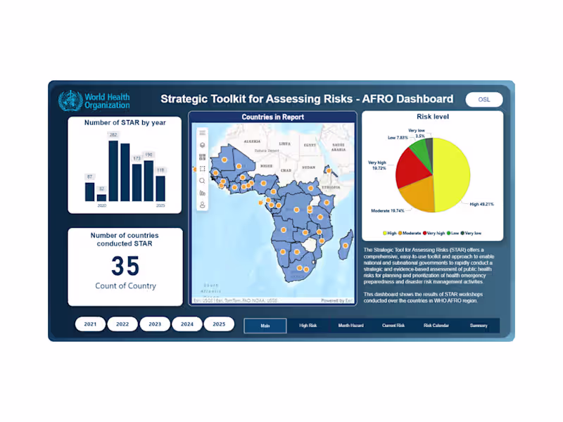 Cover image for WHO Risk Assessing Dashboard |