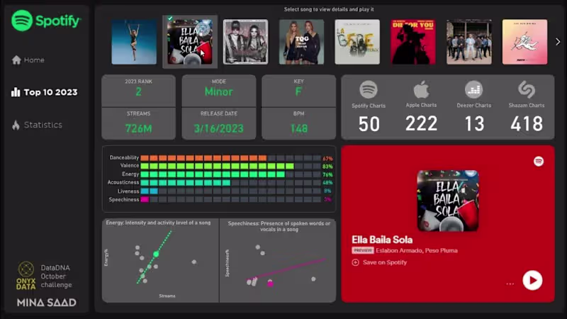 Cover image for Spotify DataDNA challenge - YouTube