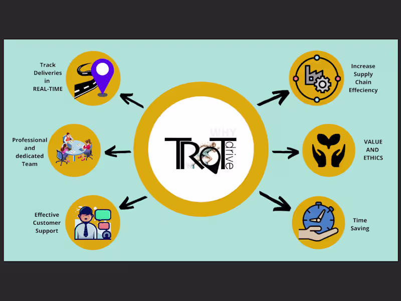 Cover image for TrotDrive