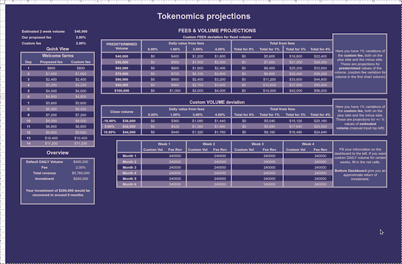 Cover image for Tokenomics Projections