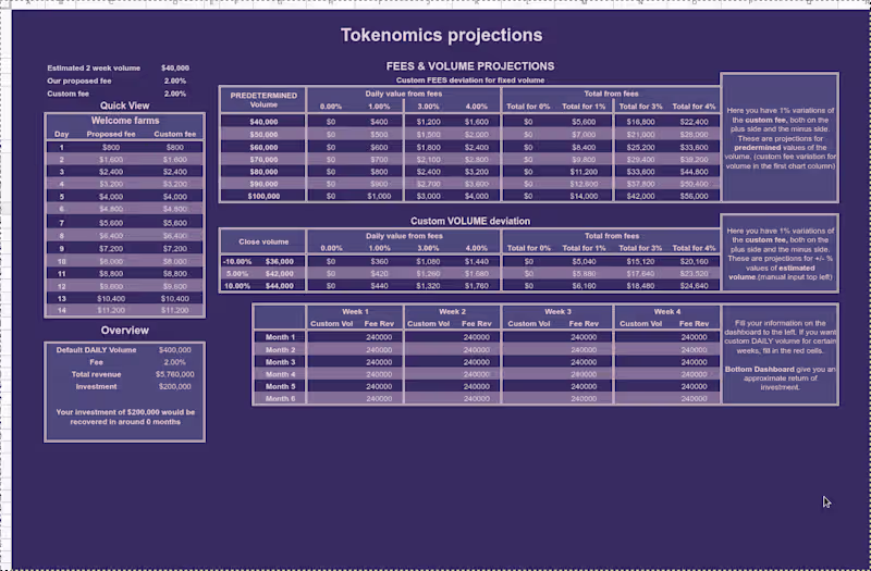 Cover image for Tokenomics Projections