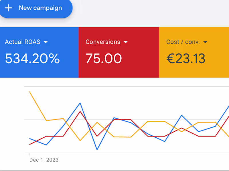 Cover image for Google Ads Account Management
