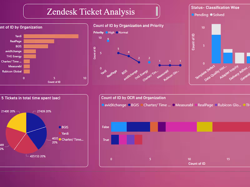 Cover image for Power BI Dashboard