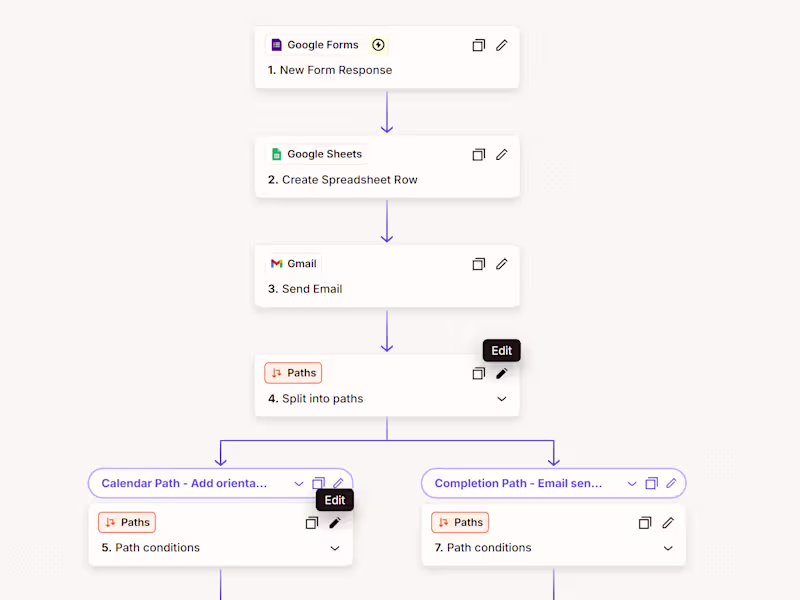 Cover image for Virtual Assistant for Coaches and CEOs | Workflow Automation