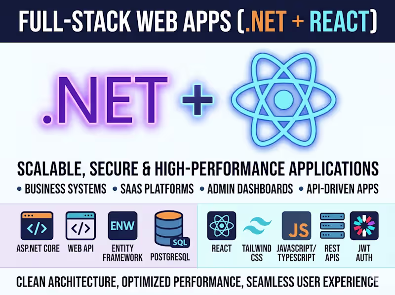 Cover image for Full-Stack Web Apps (.NET + React)