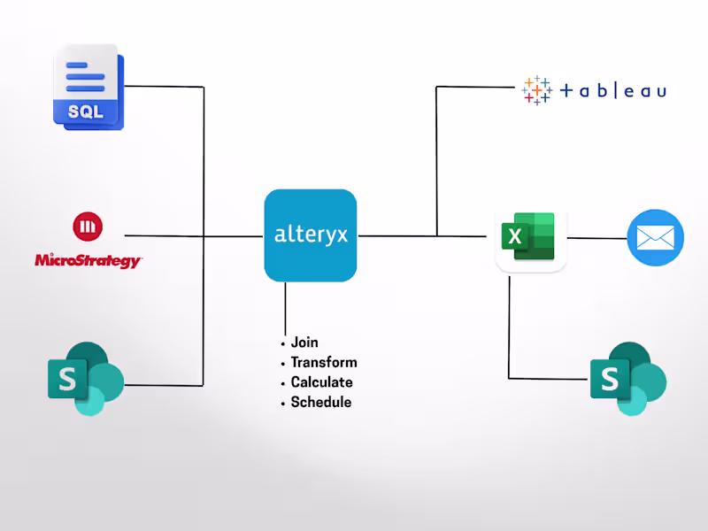 Cover image for Fortune 500 Data Workflow Automation