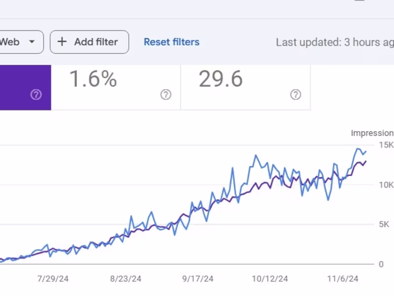 Cover image for SEO Expert Driving Organic Growth & Maximizing Online Visibility